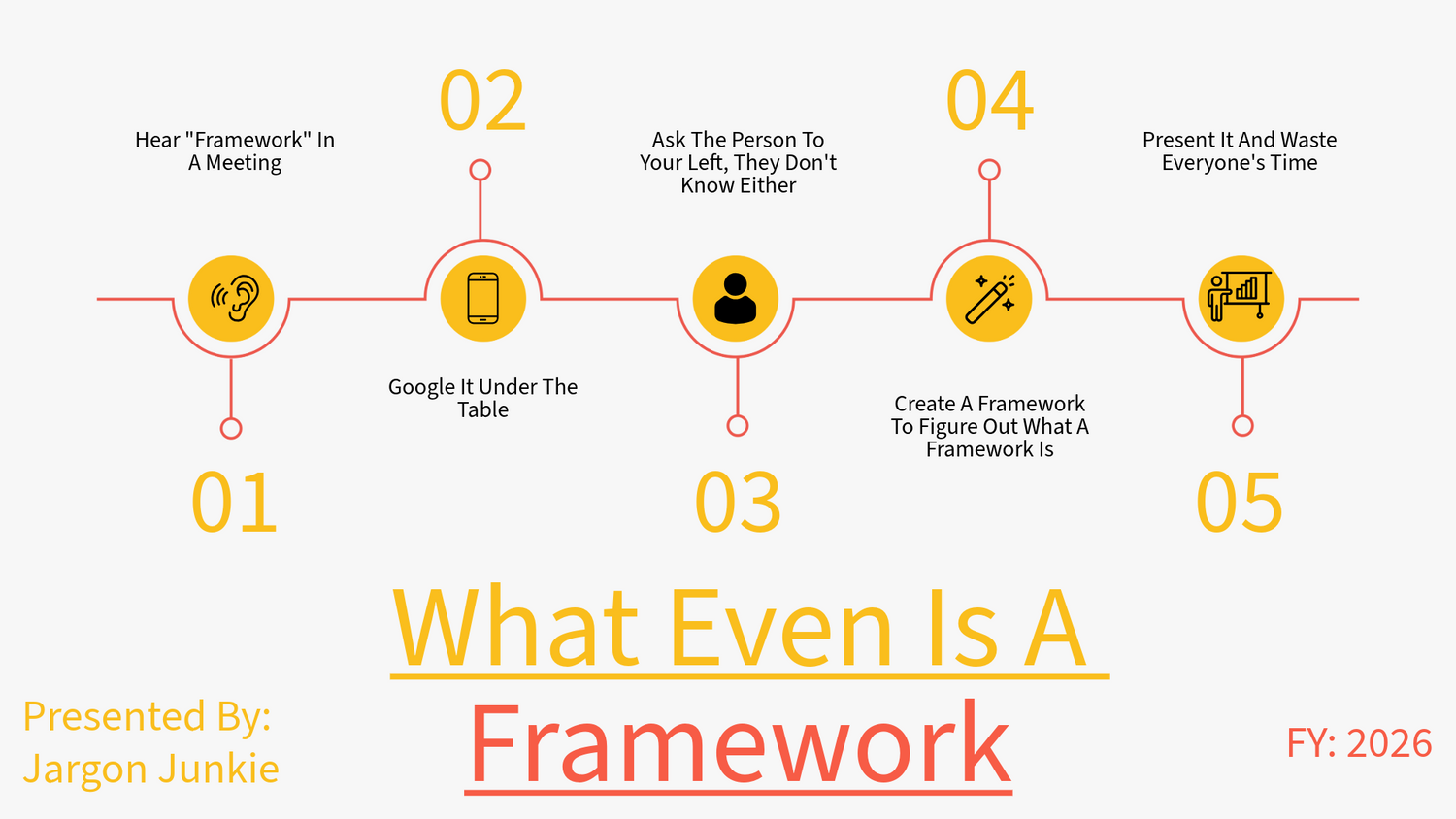 What Even Is A Framework?